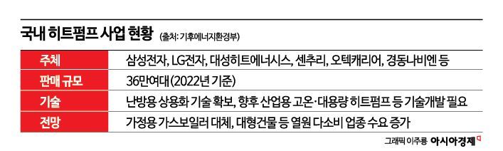 [단독]"그러면 지원 못해" 화들짝…삼성·LG 中 히트펌프 공장, 국내로 옮긴다