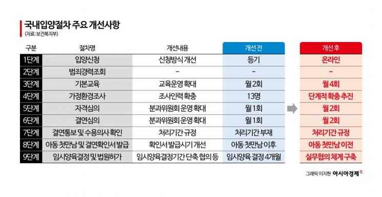 [인터뷰]정익중 "국내입양과 출산은 다르지 않다"[잊힌 아이들]⑪