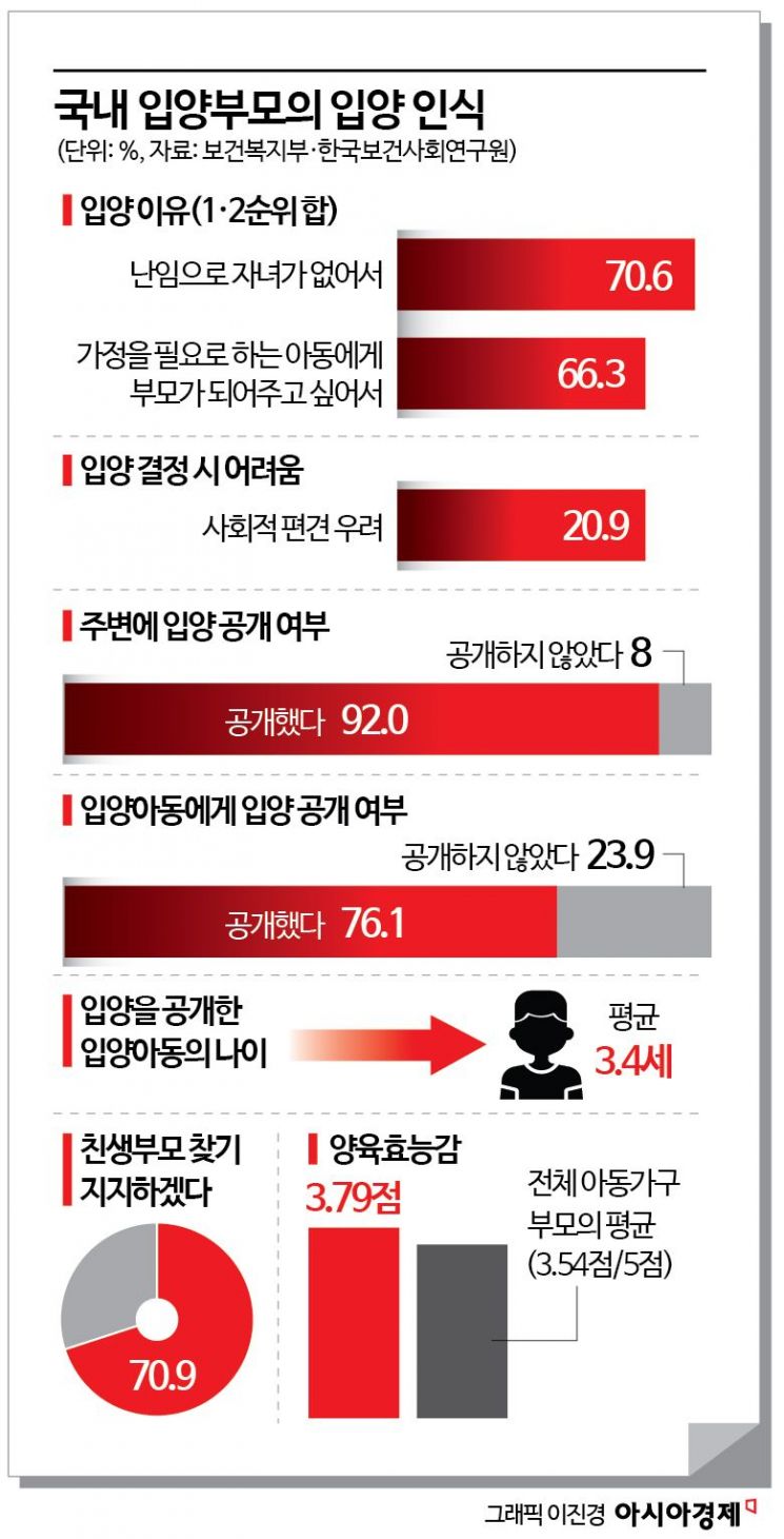 한달 200만원, 대치동 라이딩 대신 병원…"우리가 만나 다행"이란 입양'가족'[잊힌 아이들]⑫