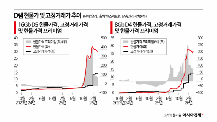 "삼전·하닉 어쩌지?" 터보퀀트보다 더 '큰 게' 온다…2027년 D램 대공습 예보[칩톡]
