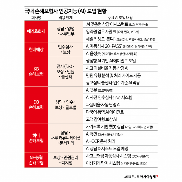 "뭘 자꾸 누르라 하고 서류는 찍어서 올리래"…보험금 청구하려던 김 할머니, 결국[AI 보험, 혁신의 그늘]①