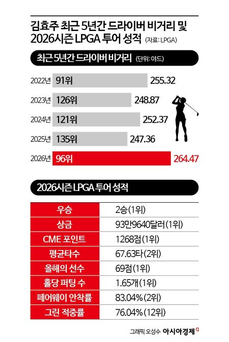 Kim Hyoju's Comeback... The 'Hidden Secret'