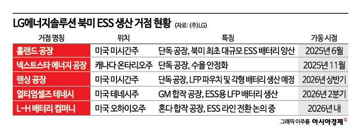 구광모 LG 대표, 美·브라질 현장 경영… '에너지'·'글로벌 사우스' 공략