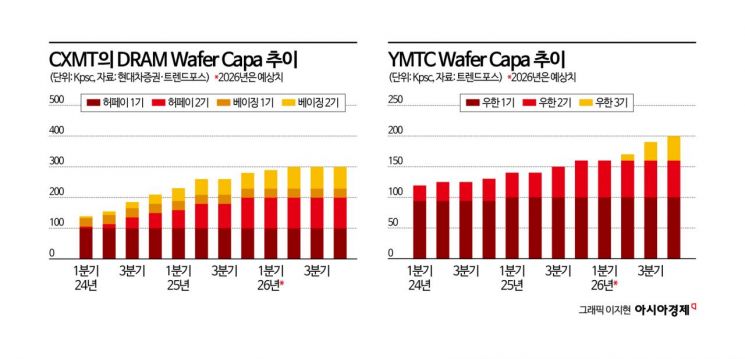 "삼전·하닉 어쩌지?" 터보퀀트보다 더 '큰 게' 온다…2027년 D램 대공습 예보[칩톡]