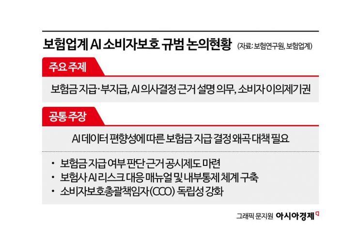 [AI 보험, 혁신의 그늘]③AI 보험금 거절 사유 '불투명' 그만…지급 사유 설명 의무화해야