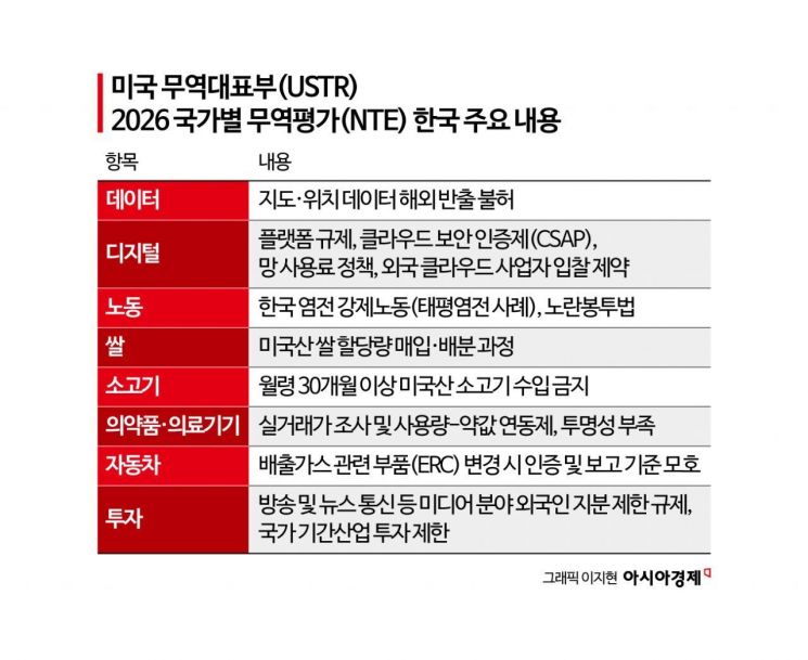 美, K무역장벽으로 플랫폼법 등 지적…염전노동 사례도 첫 언급