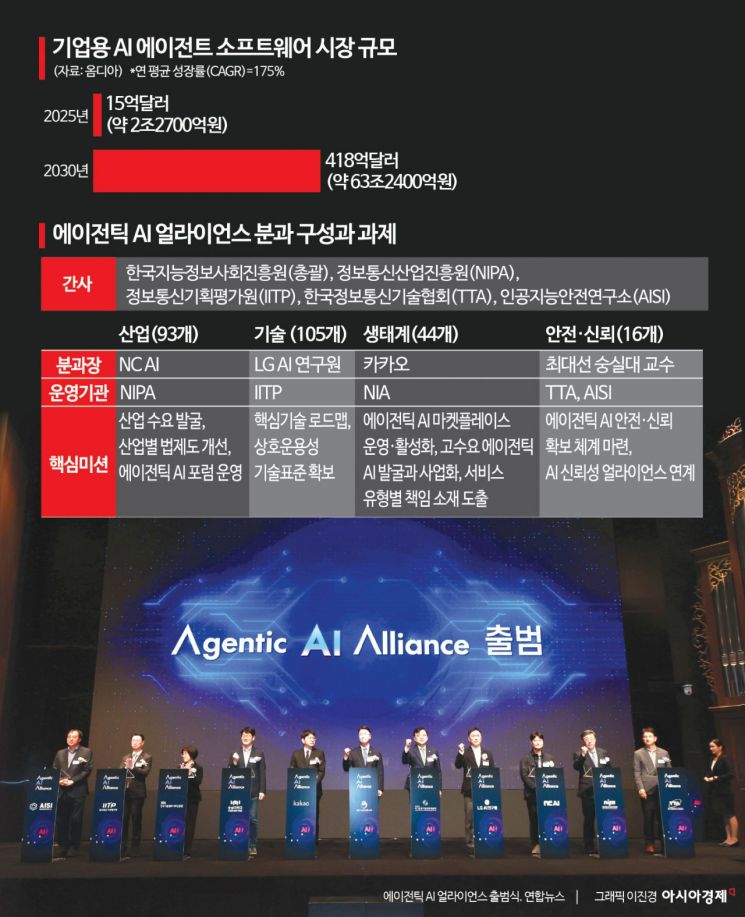 AI 개발부터 생태계 조성까지…산·학·연·관 힘 모은다