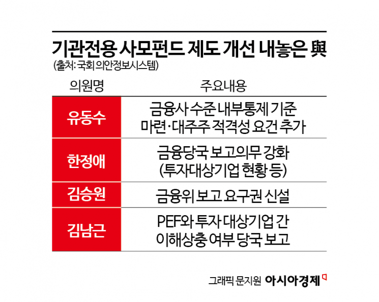 [단독]내부통제 법제화 반대하는 사모펀드