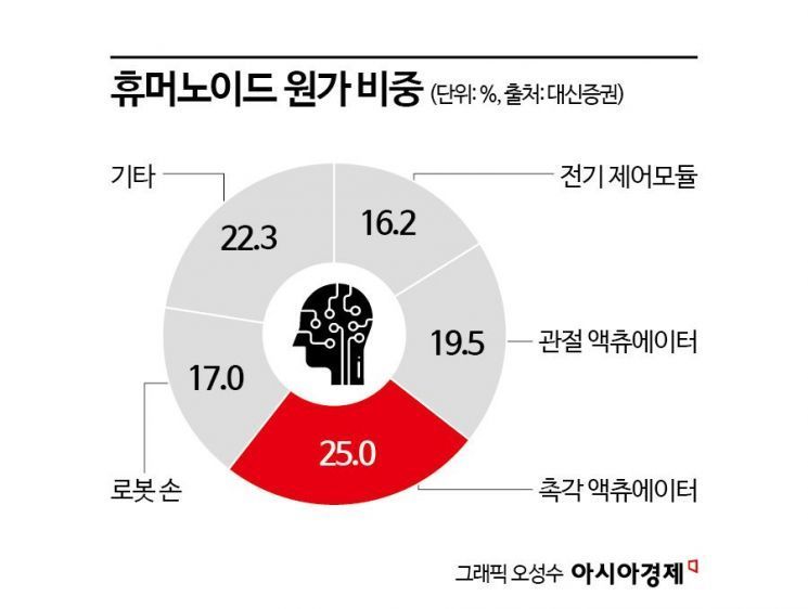 [흑백요리봇]④'AI꼴 날라' 휴머노이드 주방습격 시대 올까