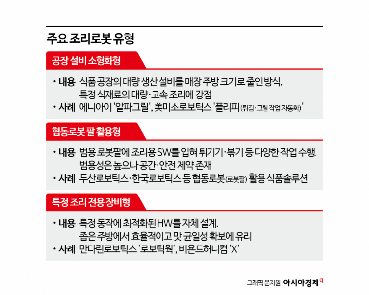 "나는 비빔로봇입니다"…사람이 못버틴 주방 차지한 로봇들[흑백요리봇]①