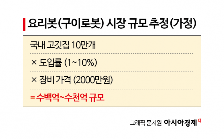 "경쟁자가 없다" 먹어보고 바로 투자 결정…주방 로봇에 돈 몰리는 이유[흑백요리봇]②