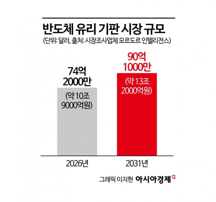 "수요 폭증하는데 물량이 없어요"…판 커지자 韓부품사들 날개 달았다[칩톡]