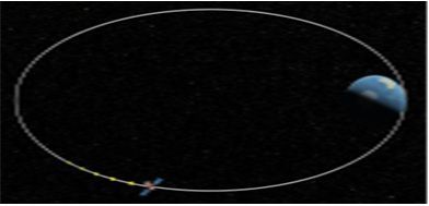 K-라드큐브가 투입된 고타원궤도(HEO) 개념도. 위성은 근지점에서 고도 상승 기동에 성공해야 정상 임무를 이어갈 수 있다. 우주청 제공
