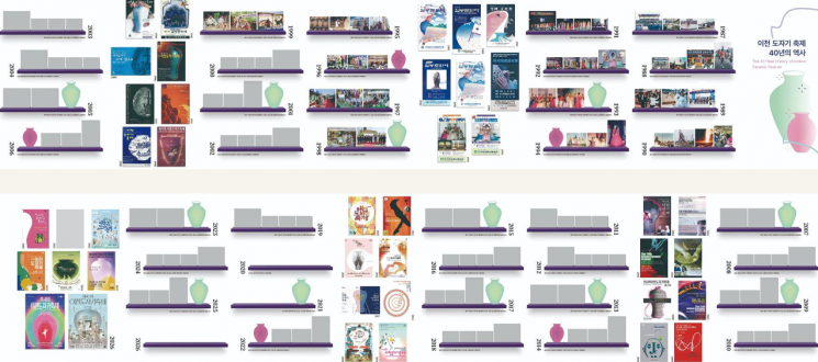 흙과 불의 40년 제40회 이천도자기축제 40년의 시간을 담은 아카이브관 운영. 이천시 제공