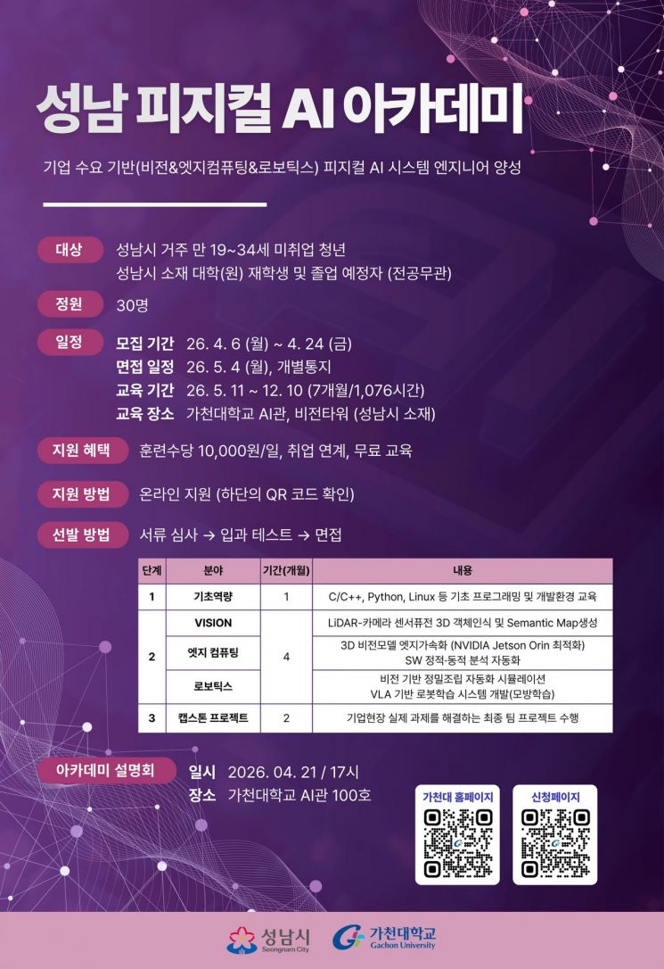 성남시, '피지컬 AI 아카데미' 교육생 모집…청년 인재 30명 선발