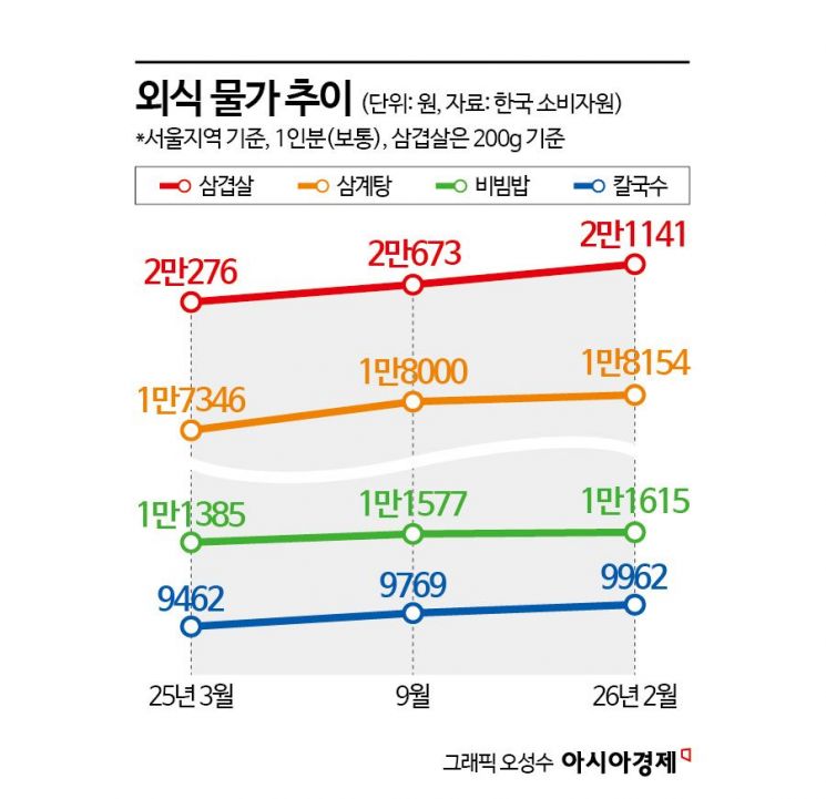 8000원짜리 무한리필 식당서 무단포장 "김치통에 돈가스 26장 꽉꽉 채워" 