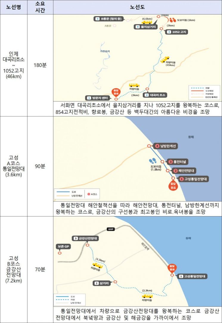 主题线路运营路线图。江原道提供