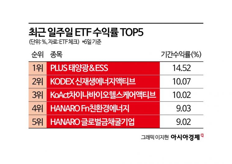 "지금이 바닥? 전쟁 끝나면 확 오른다"…코스피 반등 이끌 업종은[실전재테크]