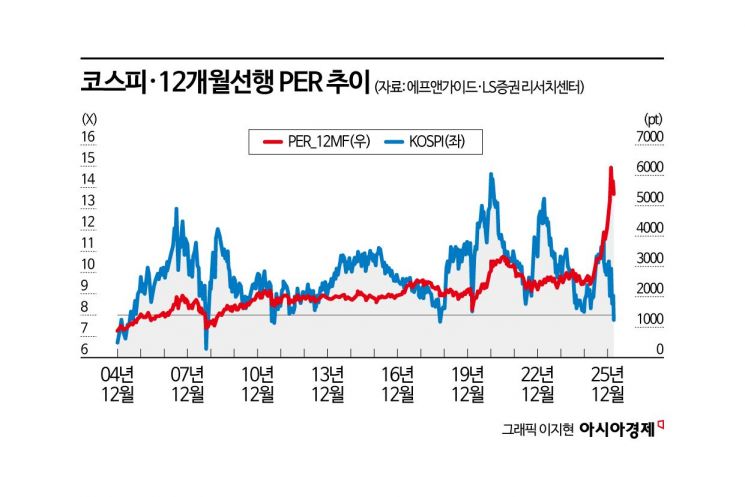 [실전재테크]전쟁 마치면 '랠리' 오나…종전 후에도 '반도체' 주목