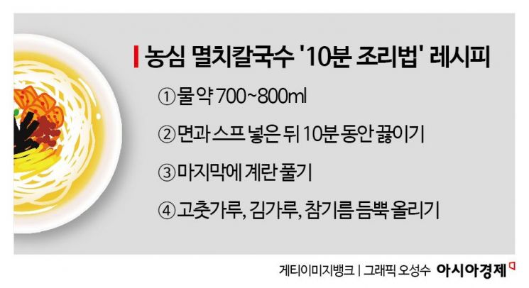 "시장 칼국수 맛"…SNS 조리법 타고 매출 역주행 라면