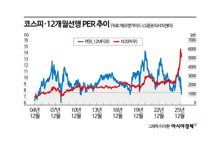"지금이 바닥? 전쟁 끝나면 확 오른다"…코스피 반등 이끌 업종은[실전재테크]