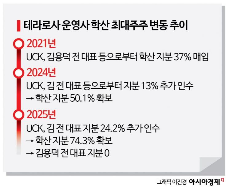 [단독]은행원에서 커피왕으로…'강릉 신화' 테라로사 김용덕, 23년 만에 완전 졸업
