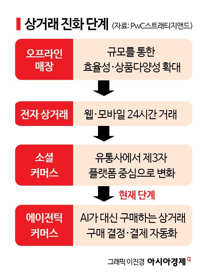 "AI가 지갑 연다"…'에이전틱 커머스'에 결제 시장 재편