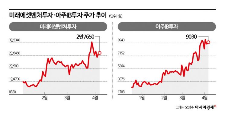 스페이스X 상장 소식에 벤처캐피털도 '두근두근'