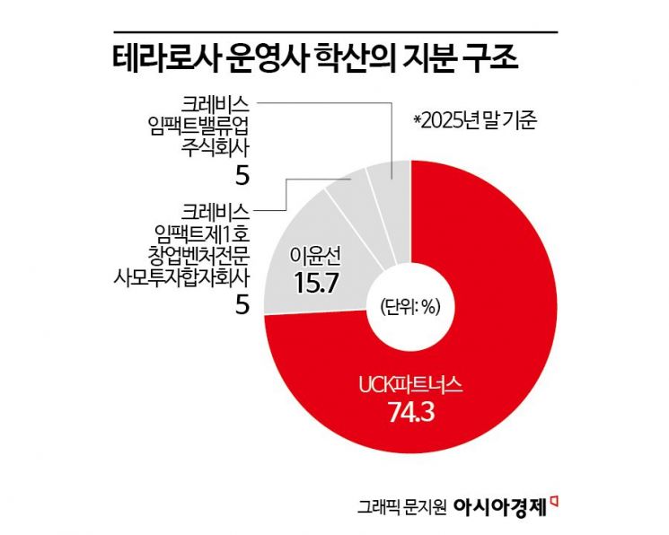 [단독]은행원에서 커피왕으로…'강릉 신화' 테라로사 김용덕, 23년 만에 완전 졸업