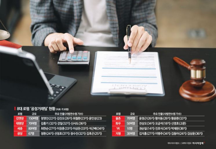 공정거래팀 고도화 관련 이미지