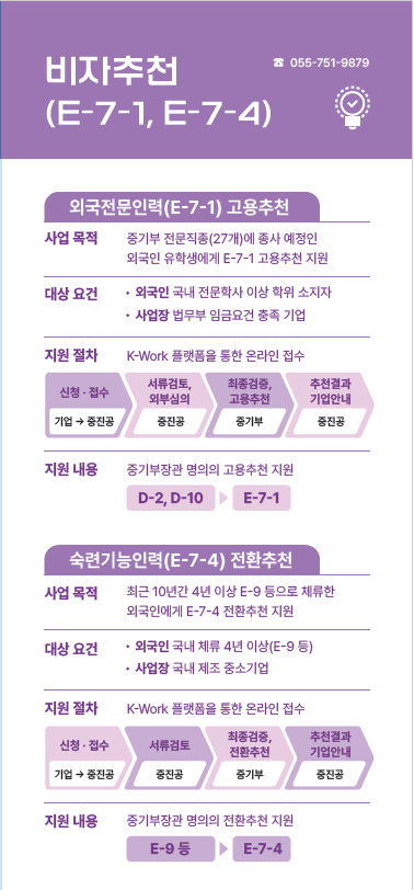 Foreign Skilled Personnel and Experienced Skilled Worker Visa Recommendation Procedure Guide Poster. Korea SMEs and Startups Agency