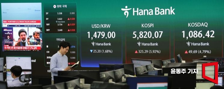 미국과 이란이 2주간 휴전에 합의한 소식이 알려진 8일 코스피 지수가 장개장과 동시에 6% 넘게 폭등하며 장을 시작했다. 서울 중구 하나은행 딜링룸 지수 현황판에 각종 지수가 표시되고 있다. 2026.04.08 윤동주 기자