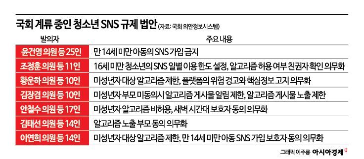 정부는 뭐 하나… 해외는 전면 금지하는데 한국만 '제자리걸음' [청소년 SNS 전쟁]