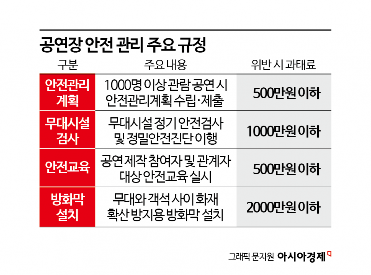 K팝 아이돌 보려다 와르르…대형 공연장 안전 사각지대