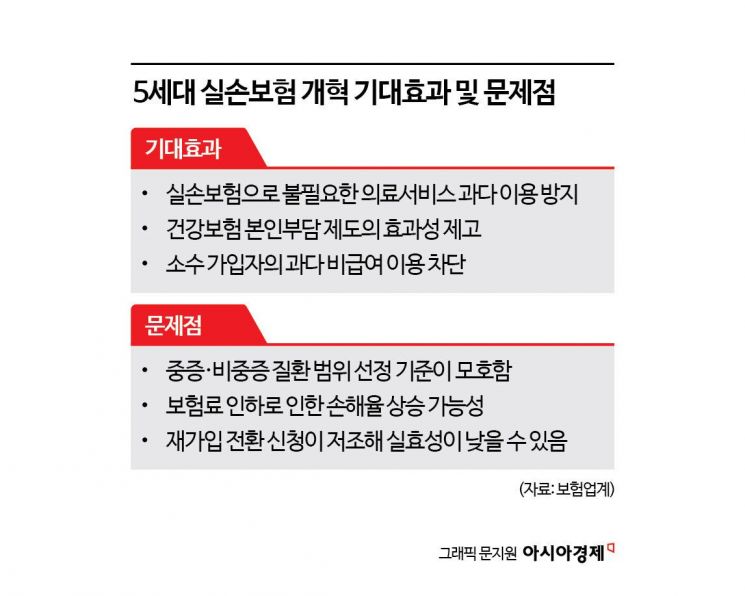 [5세대 실손이 온다]①"양치기 소년 됐다"…5세대 실손 또 연기에 보험 현장 '혼란'