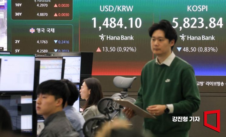 코스피 지수가 전 거래일 대비 45.89포인트 하락한 5826.45에 장을 시작한 9일 서울 중구 하나은행 딜링룸 전광판에 국내증시 지수가 표시돼 있다. 이날 원달러 환율은 전 거래일 대비 10원 오른 1480.6원에 거래를 시작 했다. 2026.4.9 강진형 기자