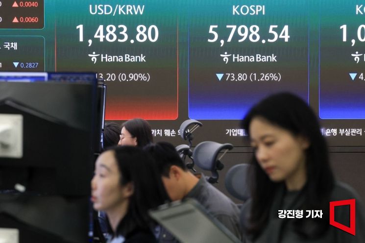 중동 불확실성에 코스피·코스닥 하락 마감