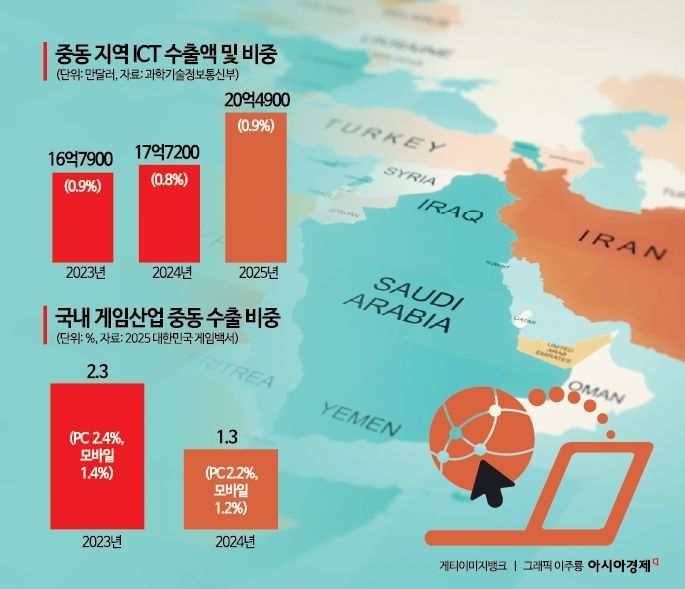 중동 전쟁 일시적 휴전…ICT업계 '보수적 접근'