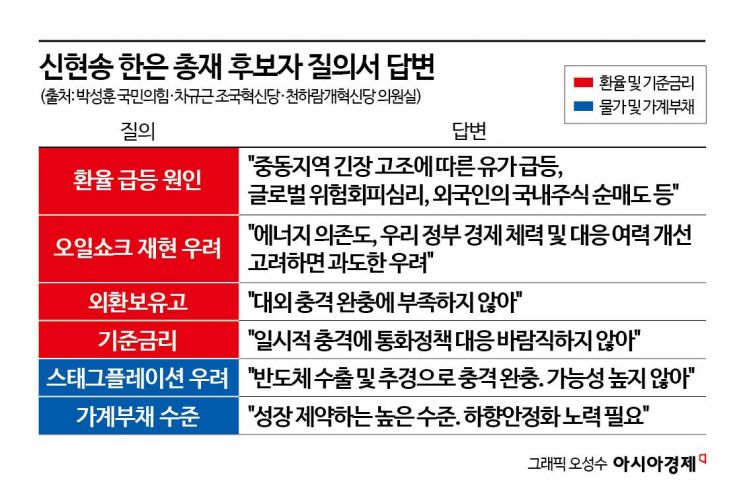 청문회 전 미리보는 신현송 후보자, 환율·물가·금리 바라보는 시각은