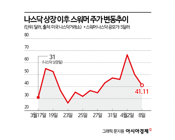 트럼프 두 아들도 뛰어들었다…이란戰 최대 블루칩 '저가형 드론'[글로벌포커스]