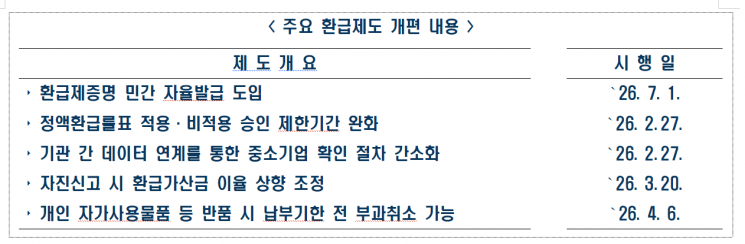 Gwangju Main Customs Office Moves to Ease Burden on Local Export Companies