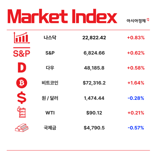 3월 FOMC 의사록, 금리경로 '양방향' 논의 [1분 브리프]