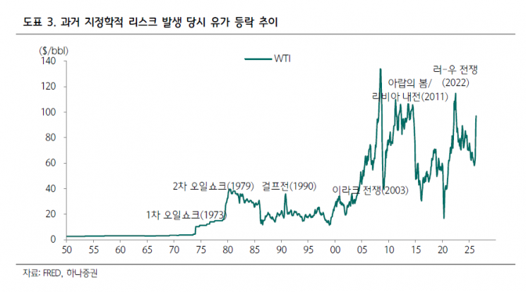 "전쟁 끝났다며?" 꿈쩍 않는 기름값…진짜 무서운 변수는 따로 있었다[주末머니]