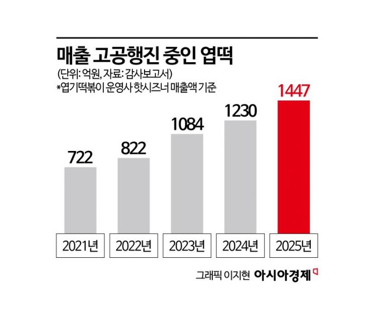 '치킨공화국'에 반기 든 떡볶이…진격의 '엽떡' 푸라닭 잡고 60계 쫓는다