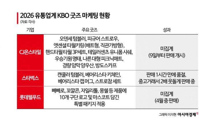 "경제효과만 연 1조"…KBO 굿즈 전쟁