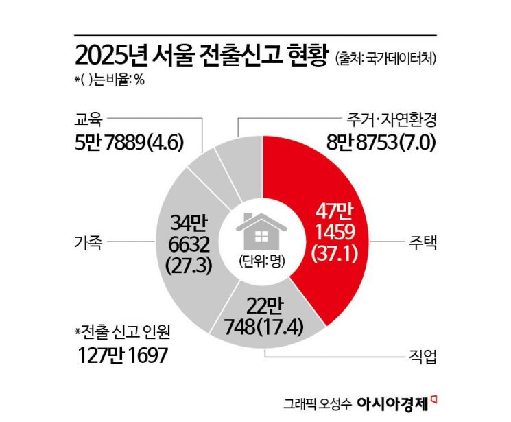 "'세 낀' 비거주 1주택자 압박하면 실거주 선택"…매물 출회 부정적