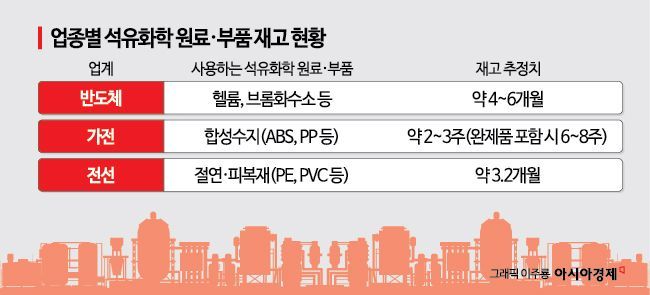 电缆行业向韩国电力公社发出“原材料告急”求救信号…石脑油冲击席卷产业界