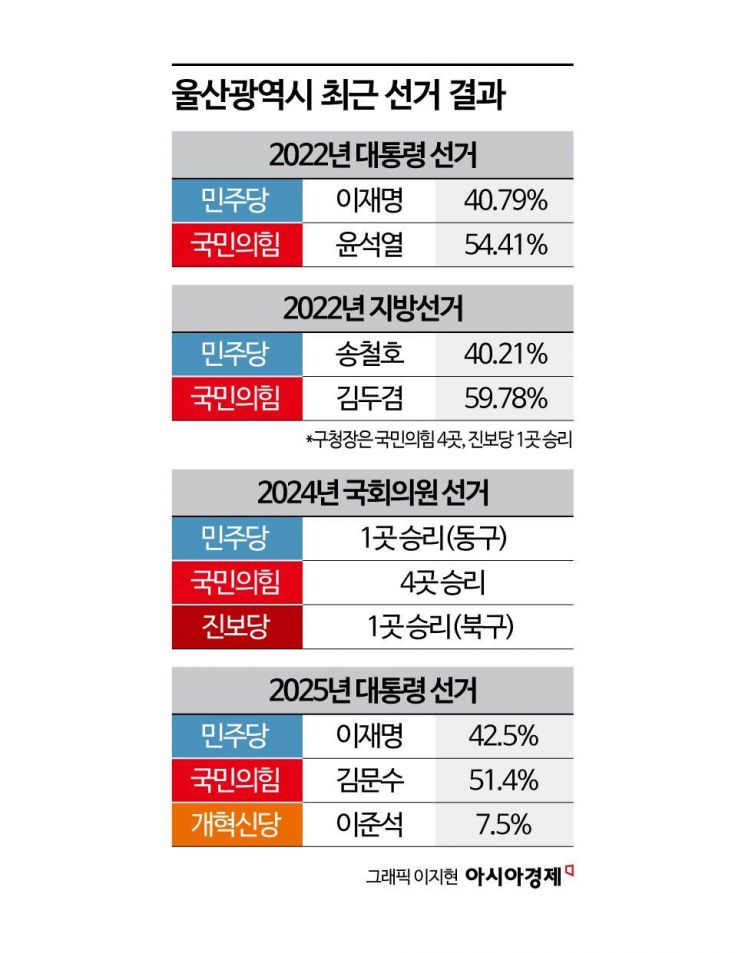 [울산 혈투]김두겸 VS 김상욱 VS 김종훈 VS 박맹우…단일화가 승패 좌우[시사쇼]