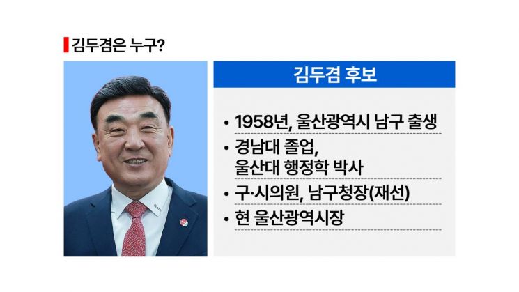 [울산 혈투]김두겸 VS 김상욱 VS 김종훈 VS 박맹우…단일화가 승패 좌우[시사쇼]