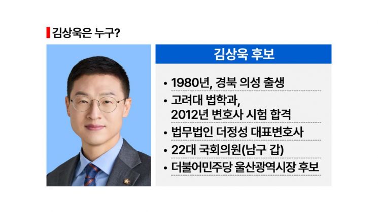 [울산 혈투]김두겸 VS 김상욱 VS 김종훈 VS 박맹우…단일화가 승패 좌우[시사쇼]